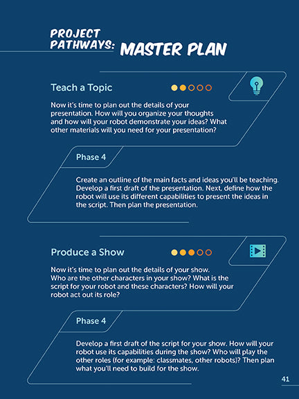 Student Design Process Notebooks - Unit 1: Creative Writing